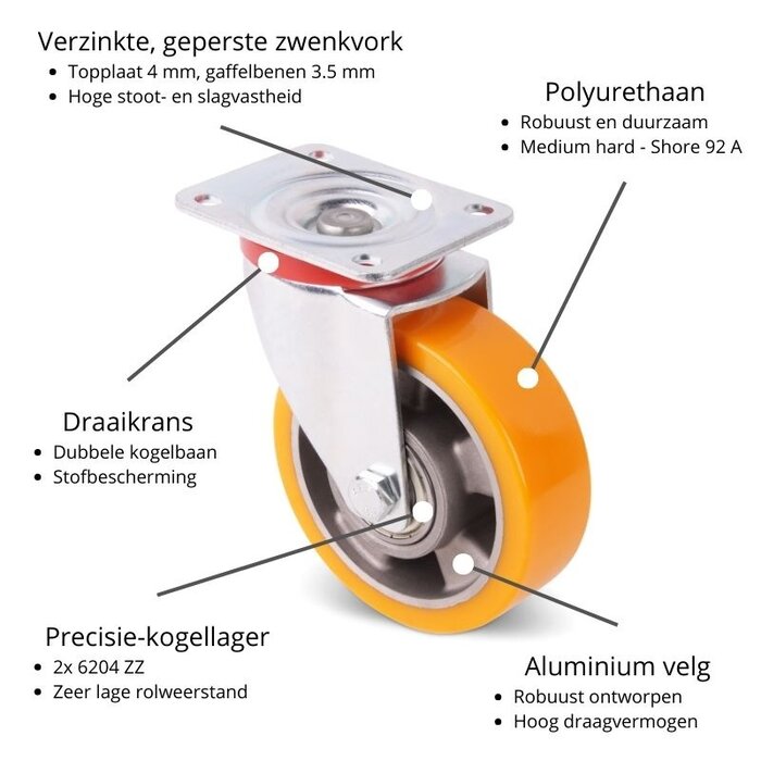 PU zwenkwiel 125 mm - kogellager - 350 kg