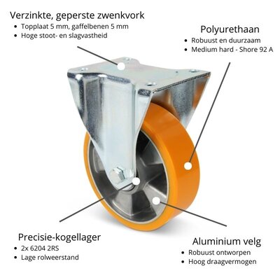 PU bokwiel 125 mm - kogellager - 500 kg