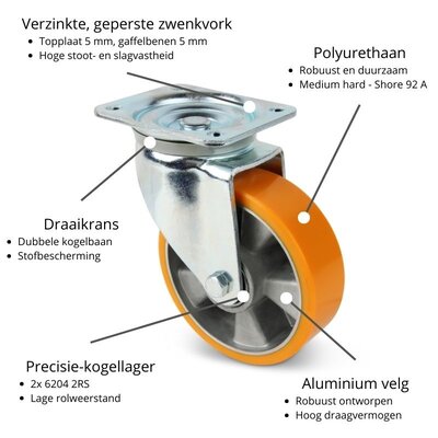 PU zwenkwiel 125 mm - kogellager - 500 kg