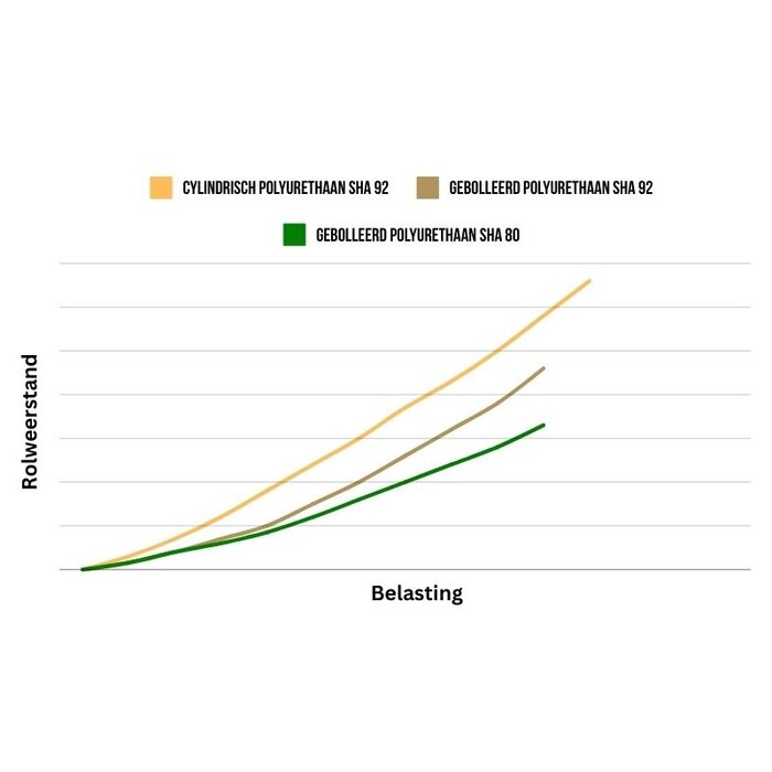 Ergonomisch PU zwenkwiel 200 mm - versterkt - kogellager - 700 kg