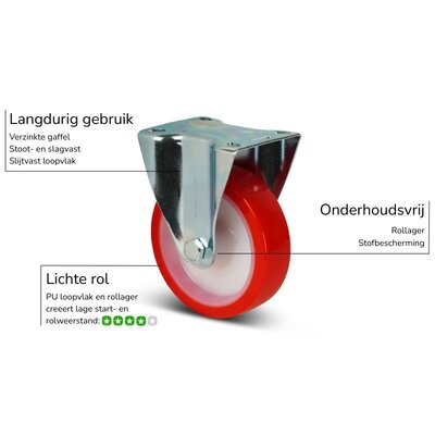 PU bokwiel 100 mm - rollager - 150 kg