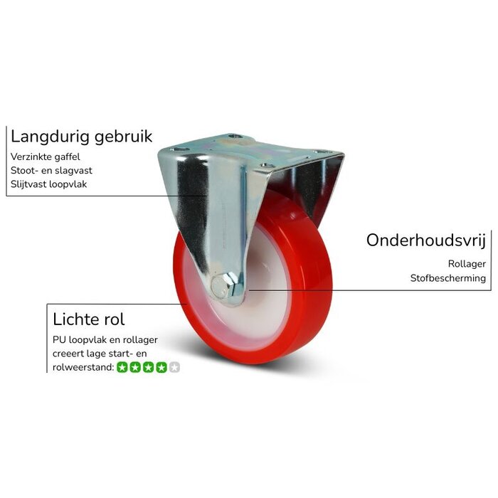 PU bokwiel 100 mm - rollager - 150 kg