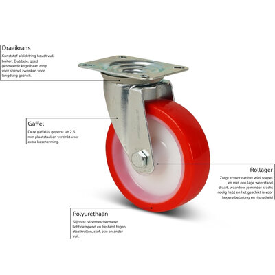PU zwenkwiel 160 mm - 300 kg