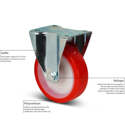 PU bokwiel 200 mm - 400 kg