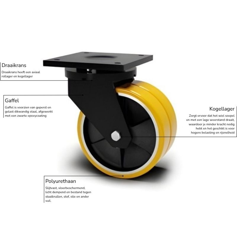 PU zwenkwiel 200 mm - kogellager - 2200 kg