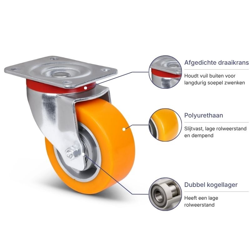 PU zwenkwiel 100 mm - kogellager - 300 kg