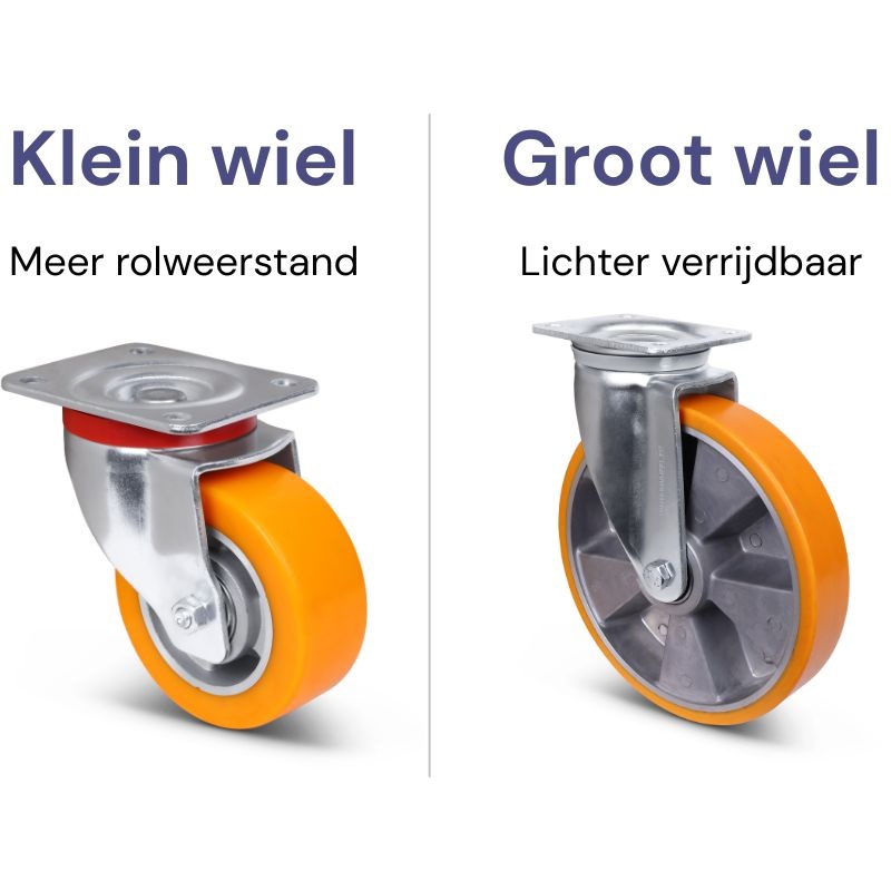 Uitleg van de wieldiameter