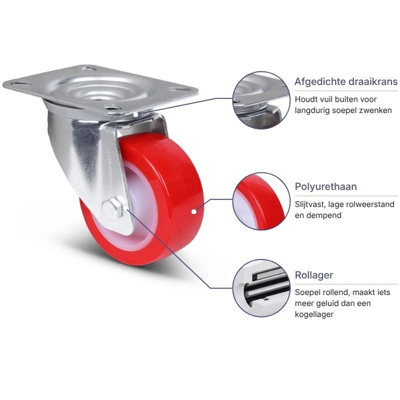 PU zwenkwiel 80 mm - rollager - 130 kg