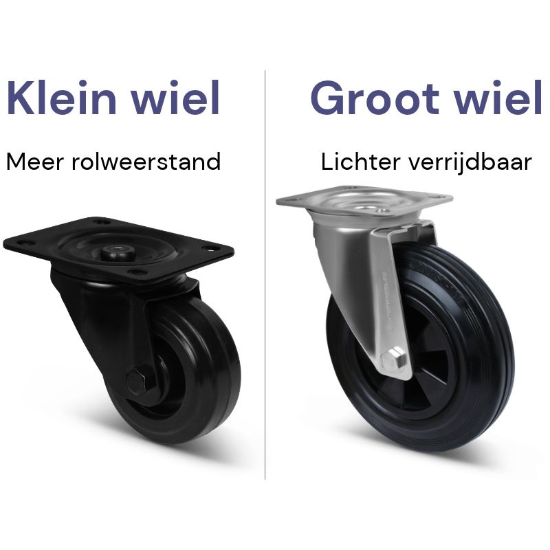 Uitleg van de wieldiameter