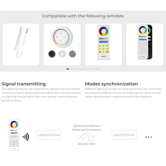 Miboxer LED Controller - 3-in-1 - WiFi + 2.4GHz - RGB/RGBW/RGB+CCT - FUT037W+