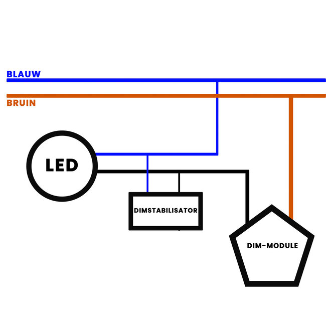 ION INDUSTRIES ION | LED Dimmer Dimstabilisator