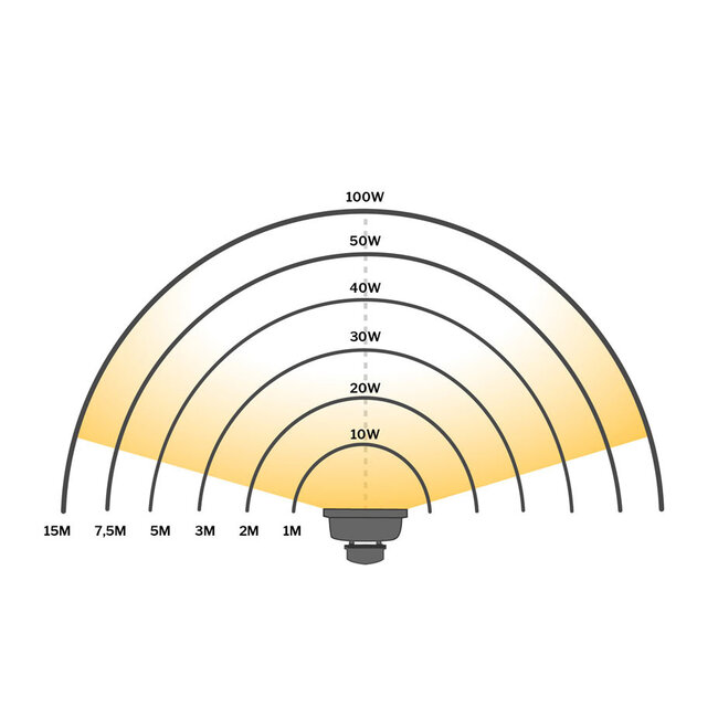 PURPL LED Breedstraler - 10W - 900 lm - 3000K Warm wit - IP44 - Met Sensor - Zwart