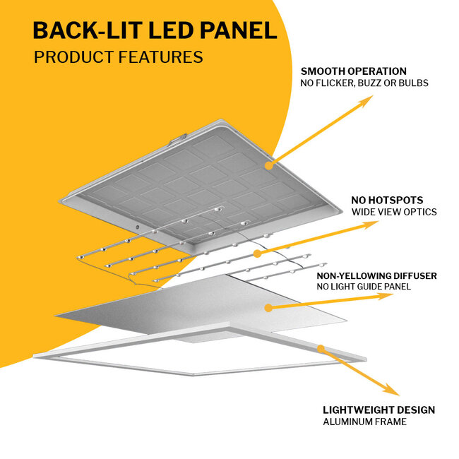 LED Paneel - 62x62 - 4000K Helder wit - 40W - 4000 lm - 100 lm/W - UGR<22- Flikkervrij - Back-lit