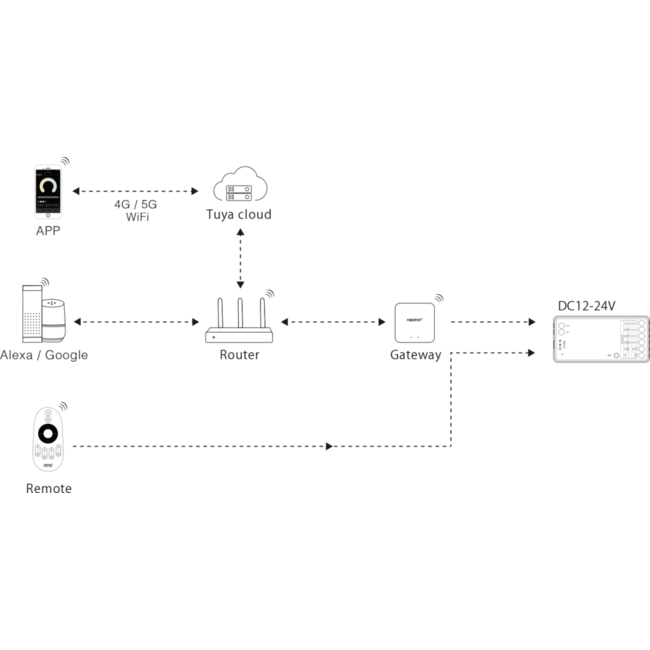 Miboxer LED Controller - 2-in-1 - 2.4 GHz RF - Single White & CCT - FUT035S+