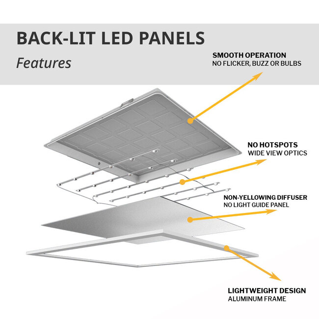 LED Paneel - 62x62 - 3000K Warm wit - 40W - 4000 lm - 100 lm/W - UGR<22- Flikkervrij - Back-lit