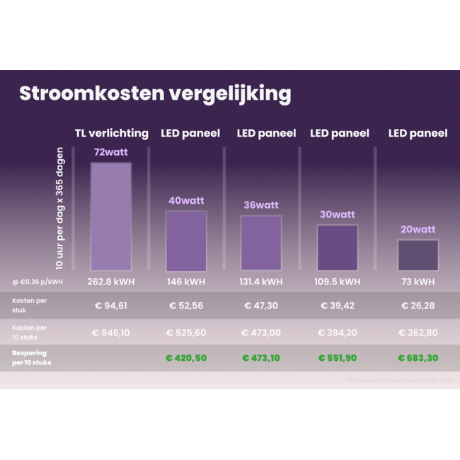 LED paneel frame hollow - 32W - 60x60 - CCT - UGR<22