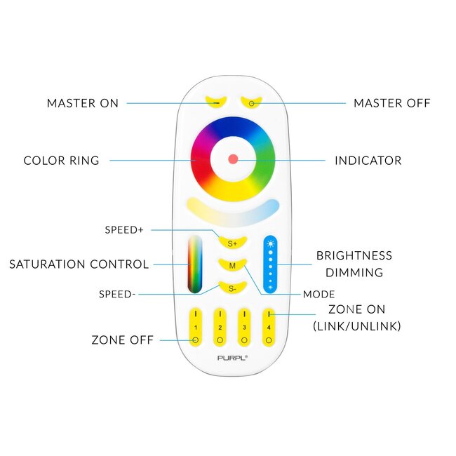 MiBoxer/Mi-Light MiBoxer Afstandsbediening - FUT092 - RGB + CCT (2700K-6500K) - 4 Zones - RF 2.4Ghz