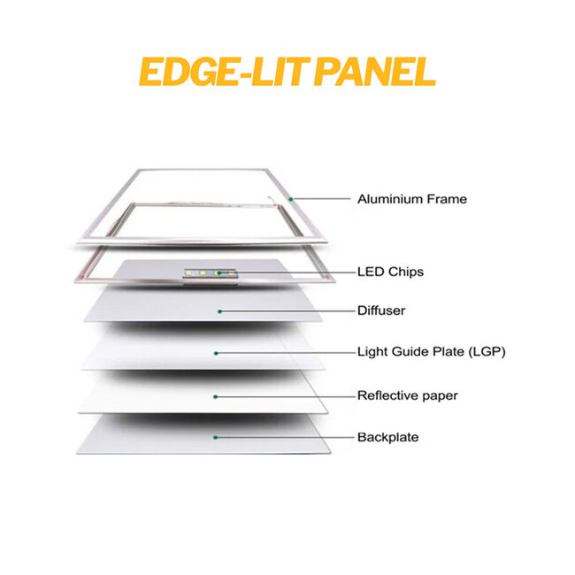 PURPL LED Paneel - 60x120 - 3000K Warm wit - 50W - 6400 lm - 130 lm/W - UGR<22 - IP40 - Flikkervrij - Edge-lit