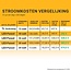 LED Paneel - 60x60 - 4000K Helder wit - 40W - 4000 lm - 100 lm/W - Flikkervrij - Back-lit