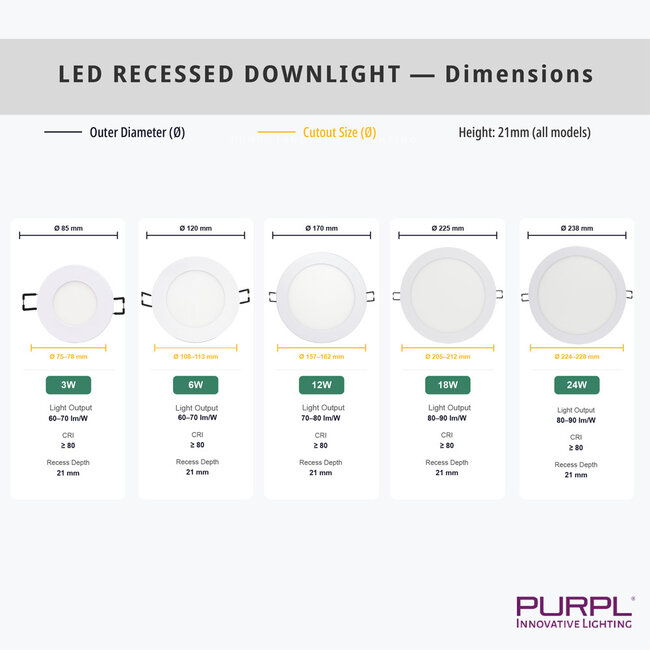 PURPL LED Downlight - 12W - ø170 mm - 6000K Koud Wit - IP40 - Inbouw - Rond - Wit