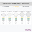 PURPL LED Downlight - 12W - ø170 mm - 6000K Koud Wit - IP40 - Inbouw - Rond - Wit