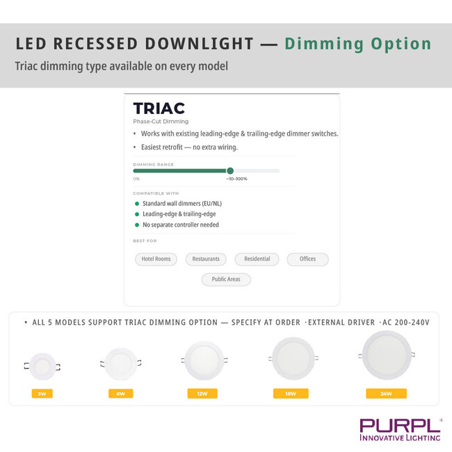 PURPL LED Downlight - 12W - ø170 mm - 6000K Koud Wit - IP40 - Inbouw - Rond - Wit