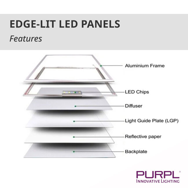 PURPL LED Paneel - 62x62 - 6000K Koud wit - 33W - 3300 lm -100 lm/W - UGR<22 - Flikkervrij - Edge-lit