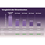 PURPL LED Panel | 62x62 | neutralweiß 4000K | 20W | 180 lm/W / 3600lm | UGR19 | flimmerfrei | Back-lit