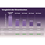PURPL LED Panel | 60x60 | warmweiß 3000K  | 36W | 100 lm/W / 3600lm | UGR<22 | Back-lit