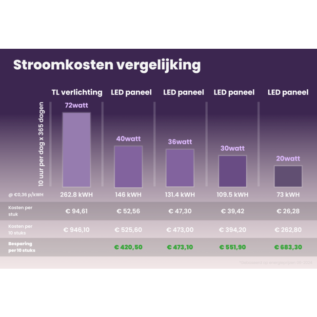 LED Panel | 62x62 | neutralweiß 4000K | 40W | 100 lm/W / 4000lm | UGR<22 | Back-lit