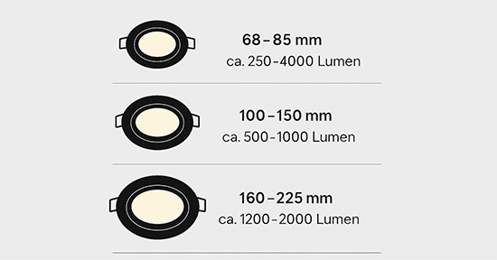 Température couleur LED