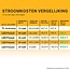 LED Panel | 60x60 | kaltweiß 6000K | 30W | 130 lm/W / 3900lm | IP40 | UGR<22 | Edge-Lit