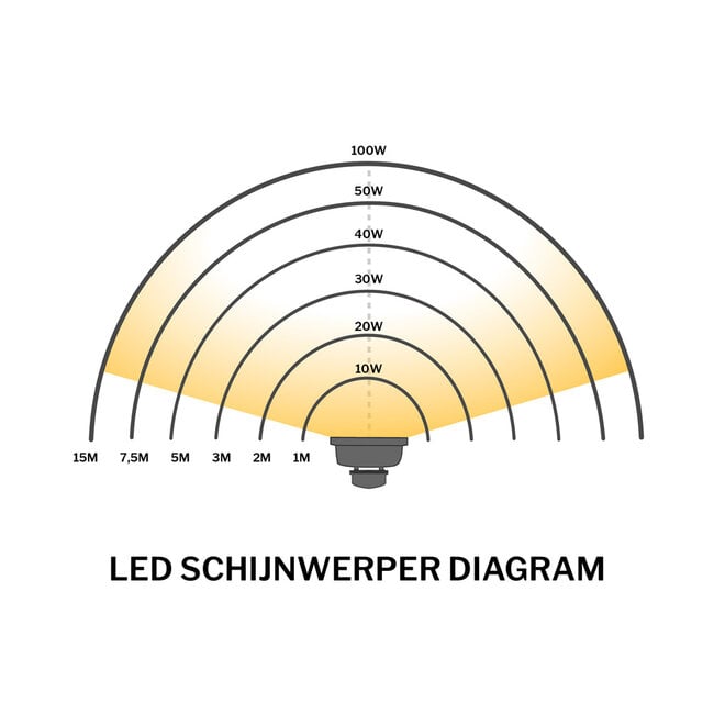 LED Flutlicht 50W | kaltweiß 6000K | IP66 | IK08 | inkl. Halterbügel | Schwarz