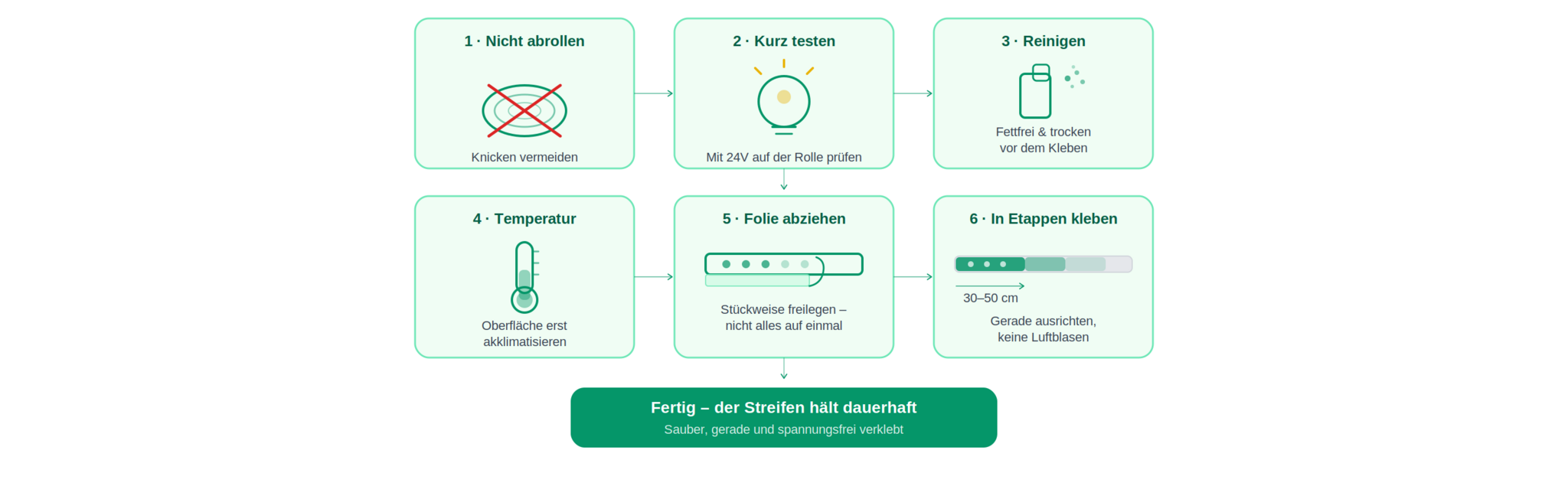 LED-Streifen kleben: 6 Schritte im Überblick