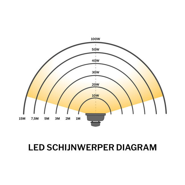LED Flutlicht 100W | warmweiß 3000K | IP65 | IK08 | inkl. Halterbügel