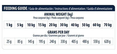 Advance veterinary diet dog articular senior
