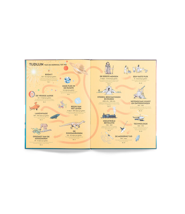 De geschiedenis van de aarde