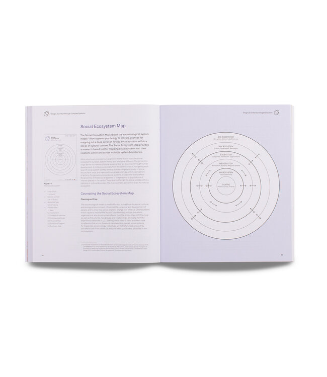 Design Journeys through Complex Systems