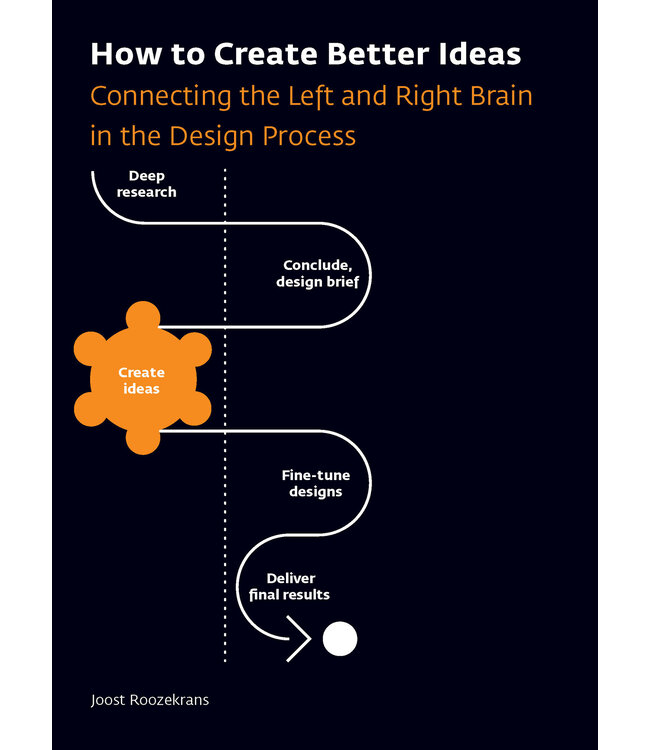 How to Create Better Ideas