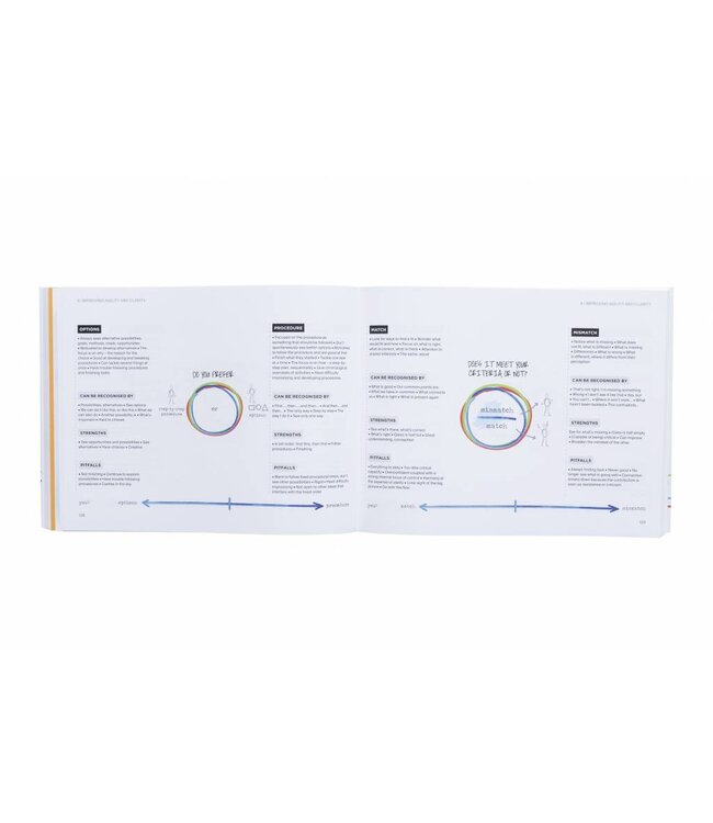 Mastering the Art of Negotiation