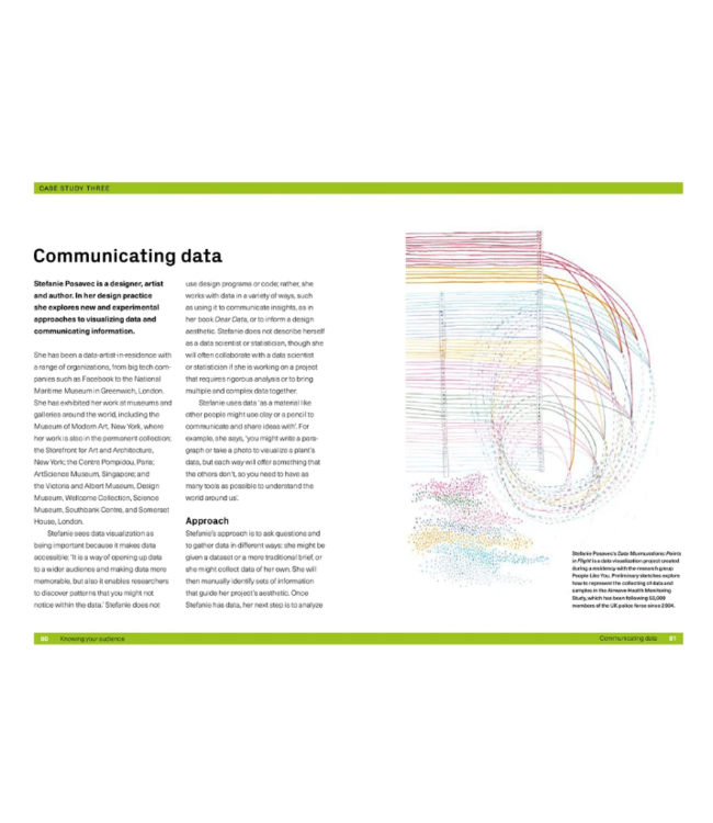 User Experience Design