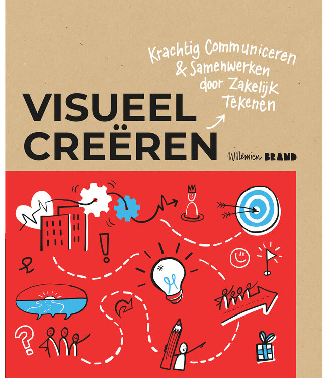 Visueel Creëren 