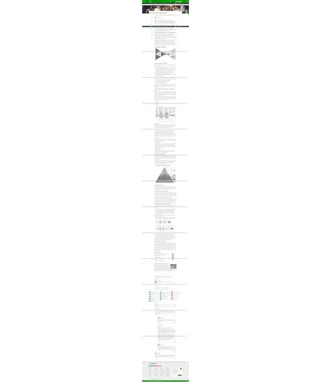 History of Modern Design Third Edition