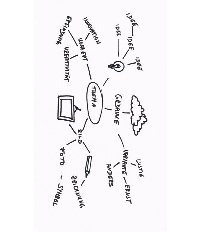 The Secret Of The Highly Creative Thinker