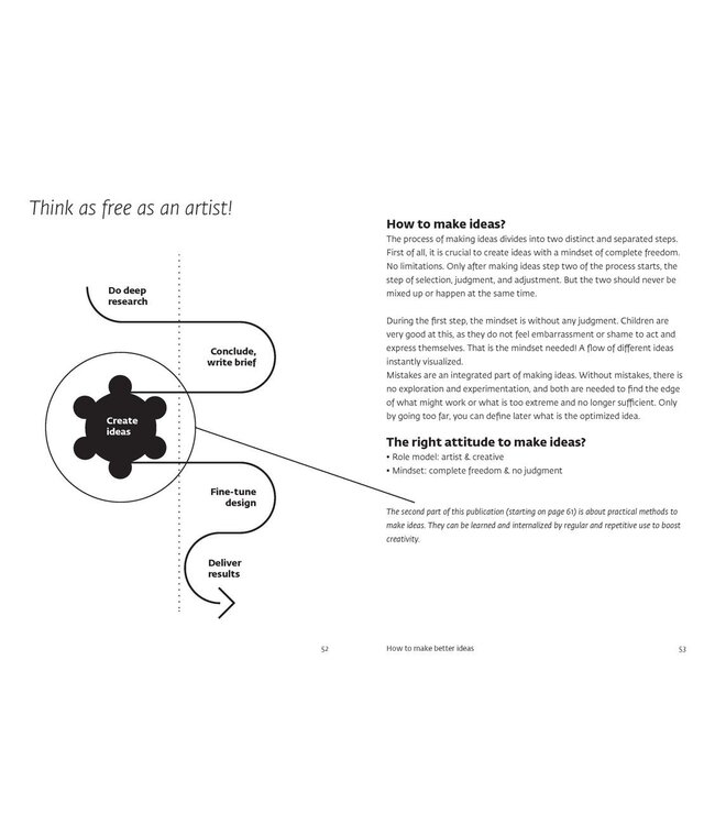 How To Create Better Ideas
