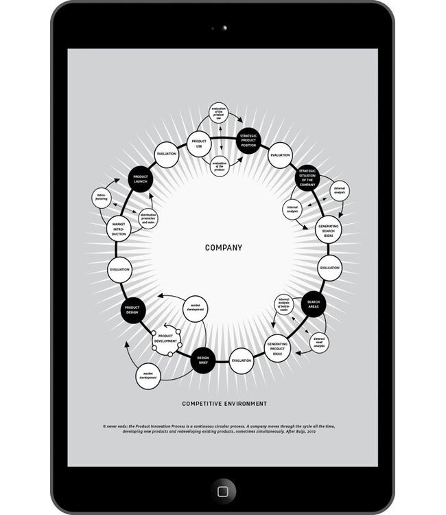 Lean Innovation Guide