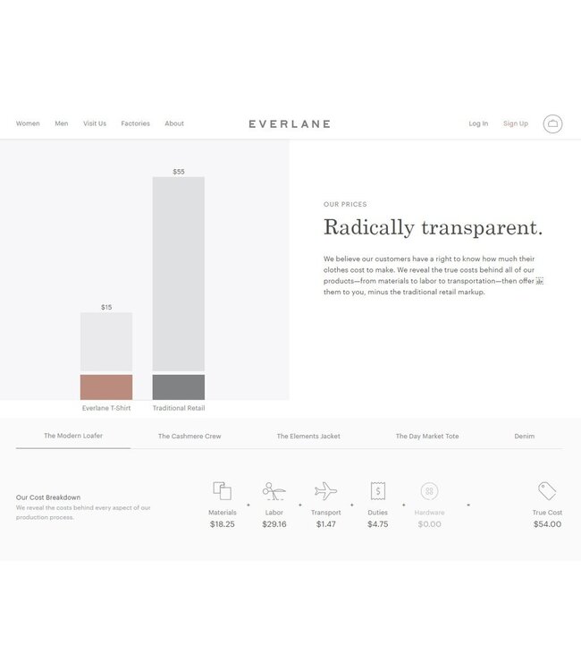 Lean Innovation Guide