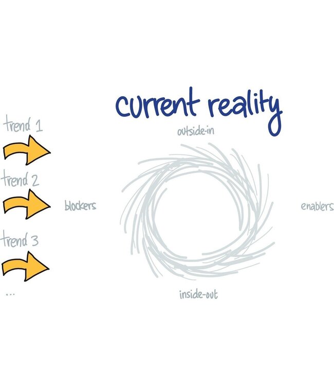 Transforming While Performing