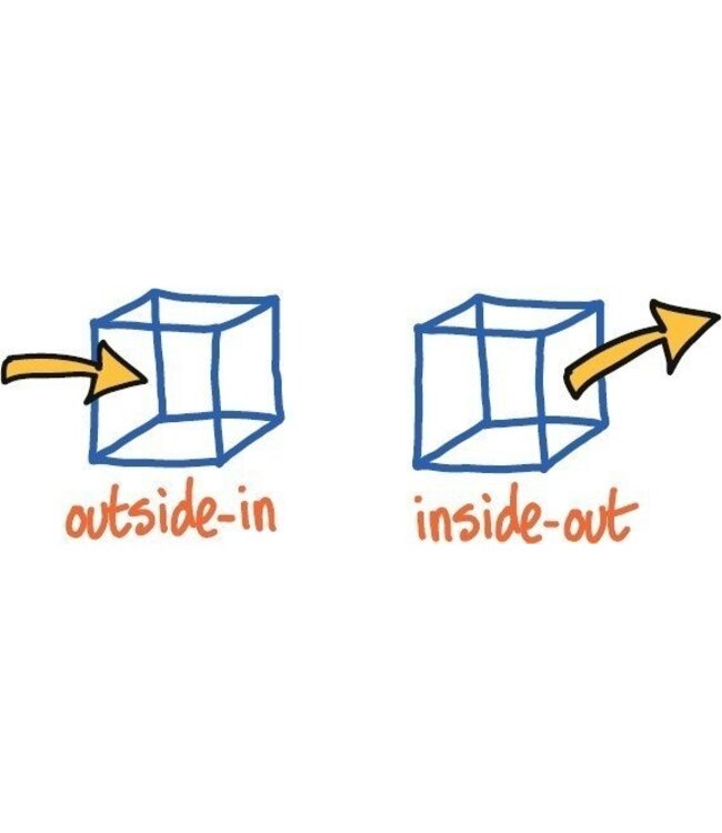 Transforming While Performing