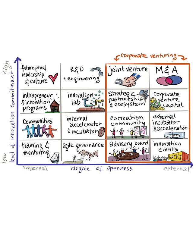 Transforming While Performing